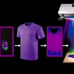 UV DTF Techniques: Maximize Your Prints with Expert Tips Image CGVDM0RT66 300x300