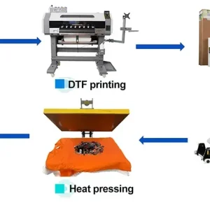 DTF Printing Techniques for Creating Stunning Designs Image UKHBMATR5A 300x300