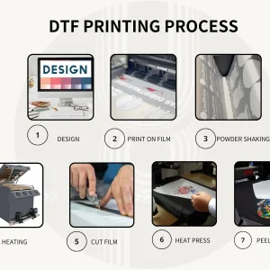 DTF Printing: When to Choose Direct-to-Film Over Screen Image 9R09NUD79W 300x300